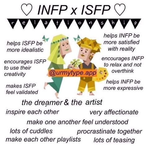 isfp and infp dating